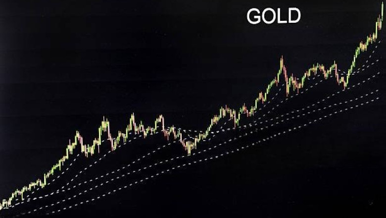 Gold Prices Rise Above $2,000 Amid Inflation Fears and Market Volatility